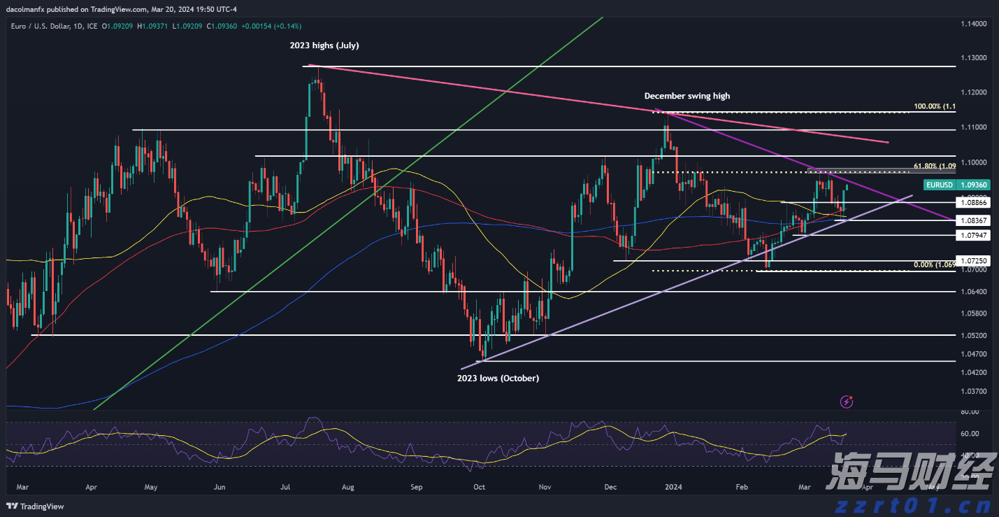 国泰航空(00293)发布中期业绩 股东应占溢利36.51亿港元 同比增长1.1% 中期息每股20港仙