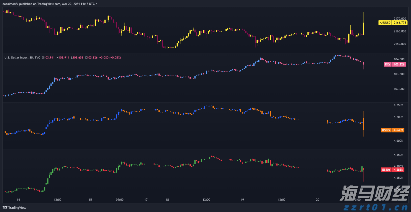 万山区暴雨预警信号升级为橙色！