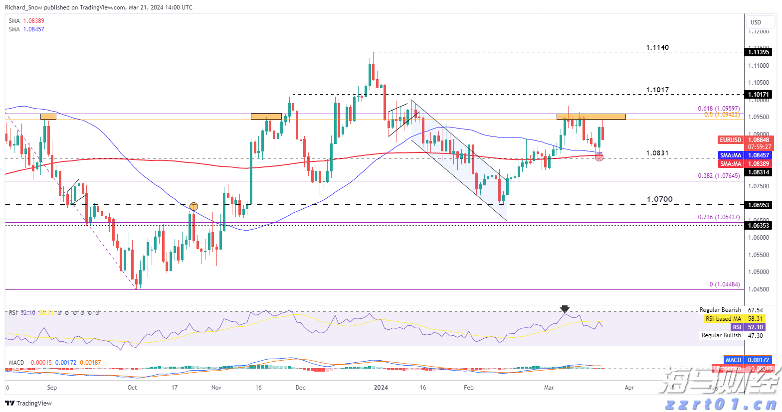 当归片食品生产加工废水处理设备