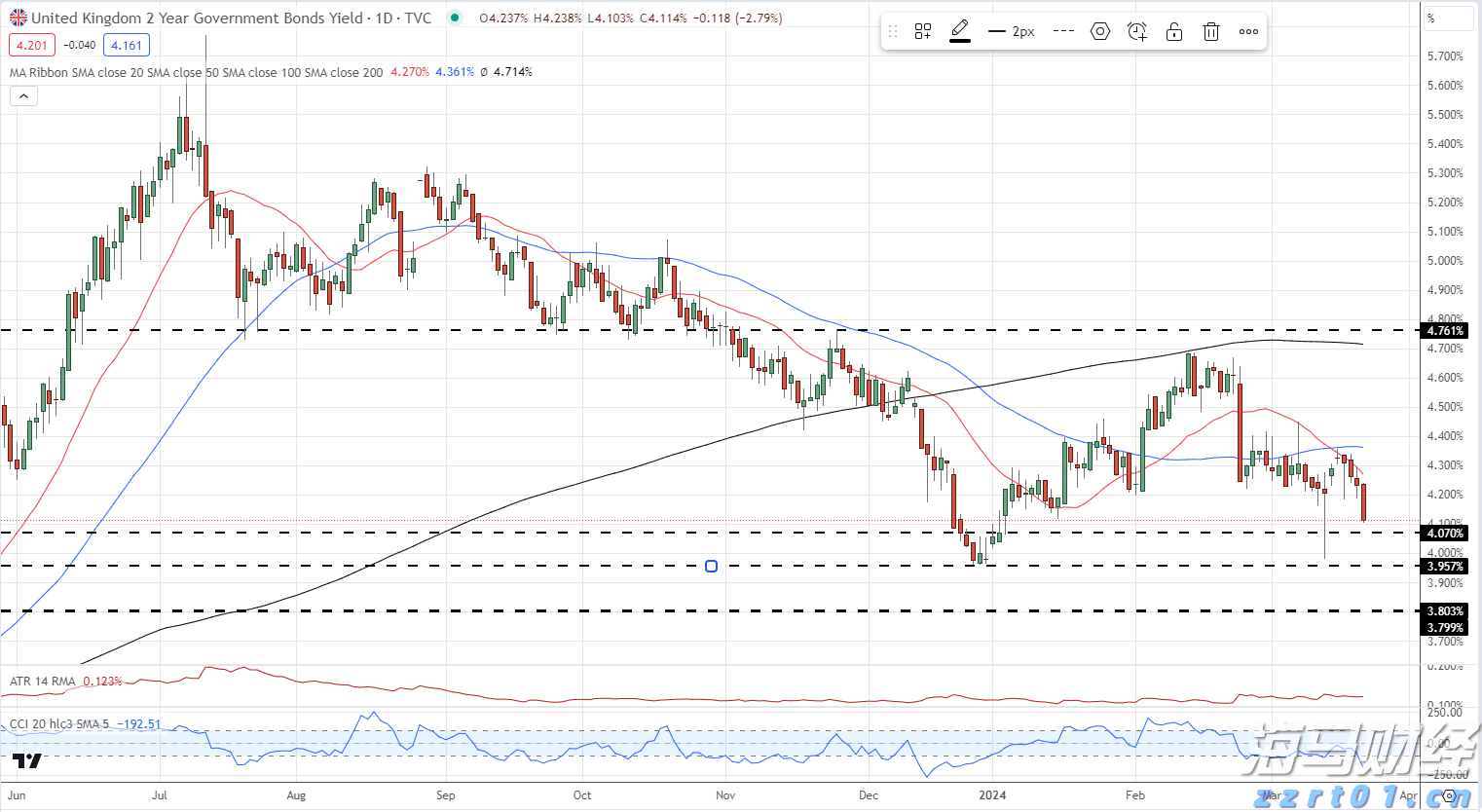 全民品鲜！开渔限定，持续一个月！