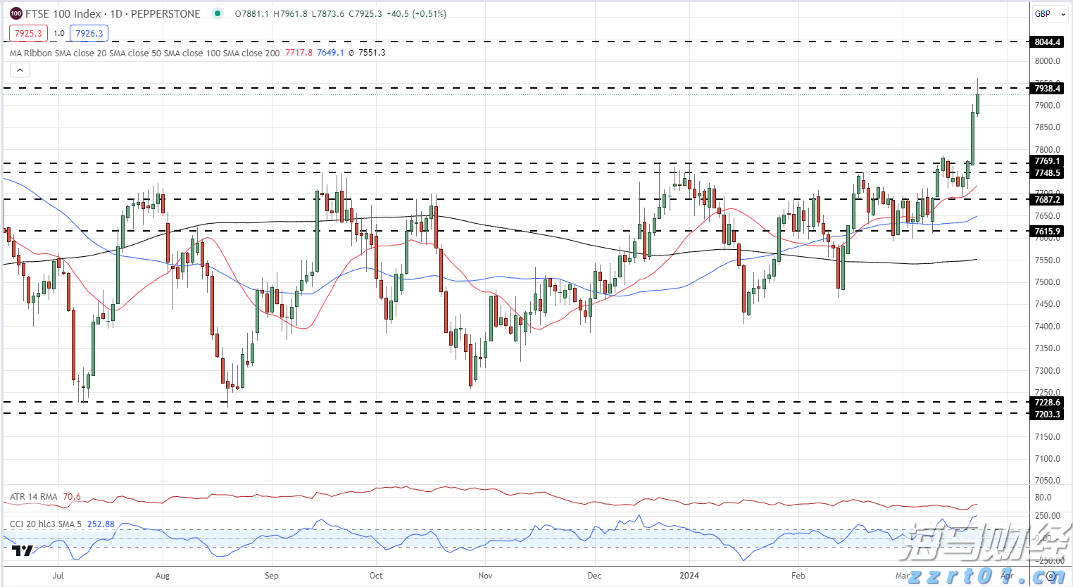 湛江市2025年高中阶段学校招生填报志愿工作在6月13日至18日进行