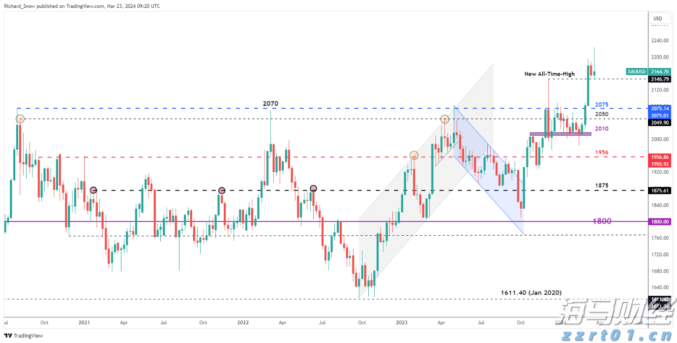 全国夏粮小麦收获进度过半