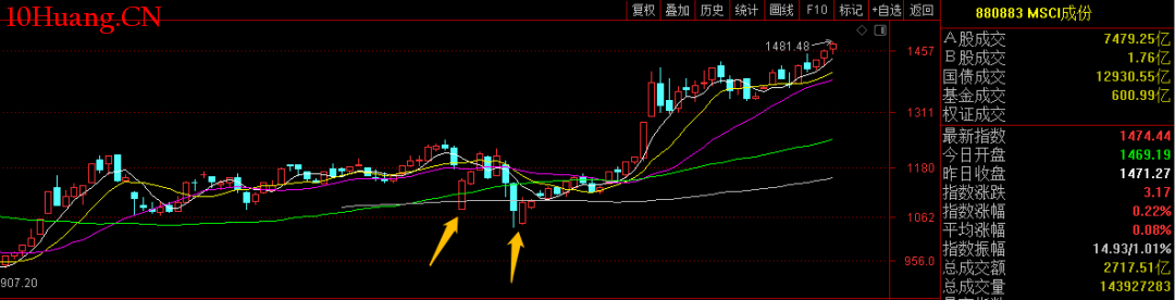 官方最新公告：育儿补贴，免征个税！