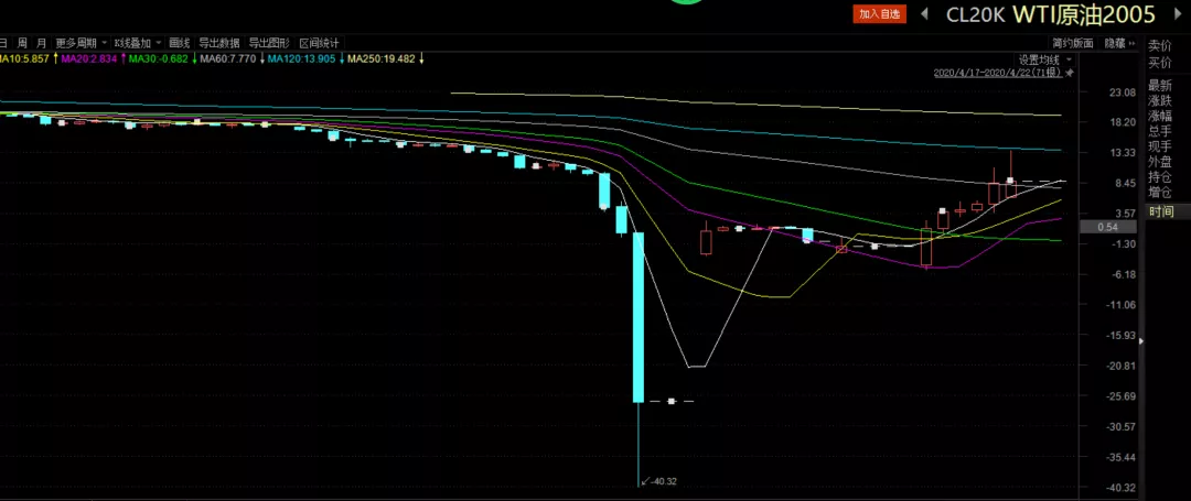 星巴克(SBUX.US)转型计划展望：推动增长引擎复苏