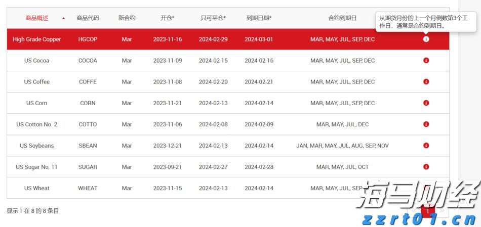 泽连斯基抵达华盛顿 白宫公布“特泽会”日程表