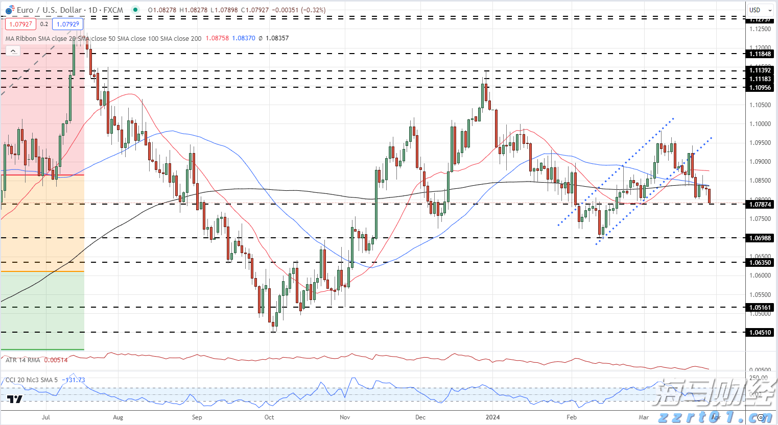 如何应对弱美元：是抛售美元资产，还是对冲美元汇率？
