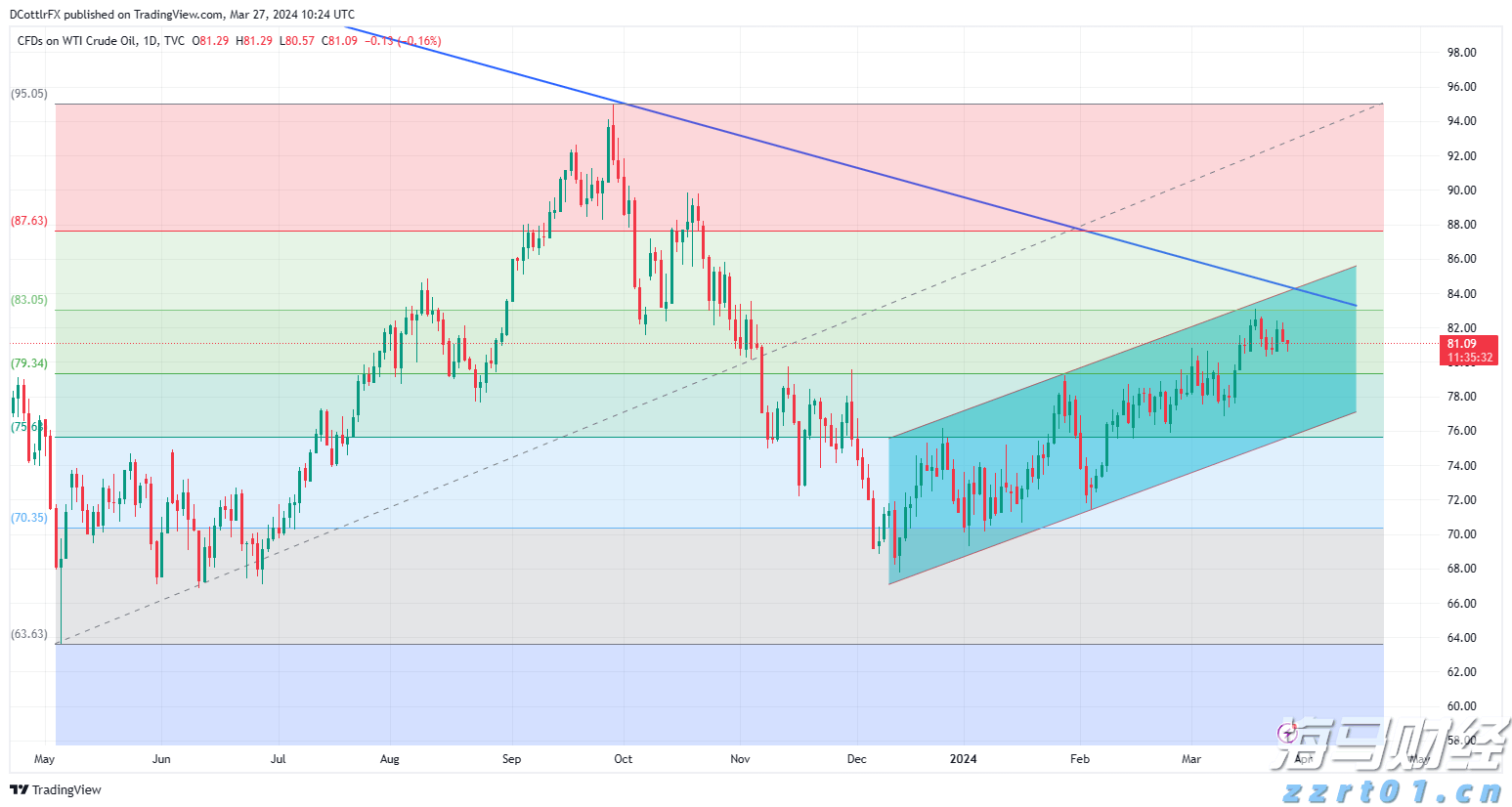 咖喱粉食品生产加工废水处理设备