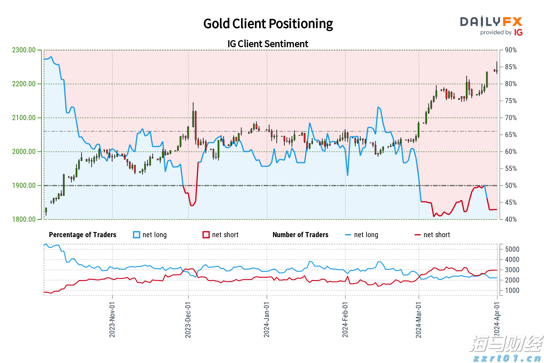 港股开盘 | 恒指开盘跌0.04% 科网股部分下跌