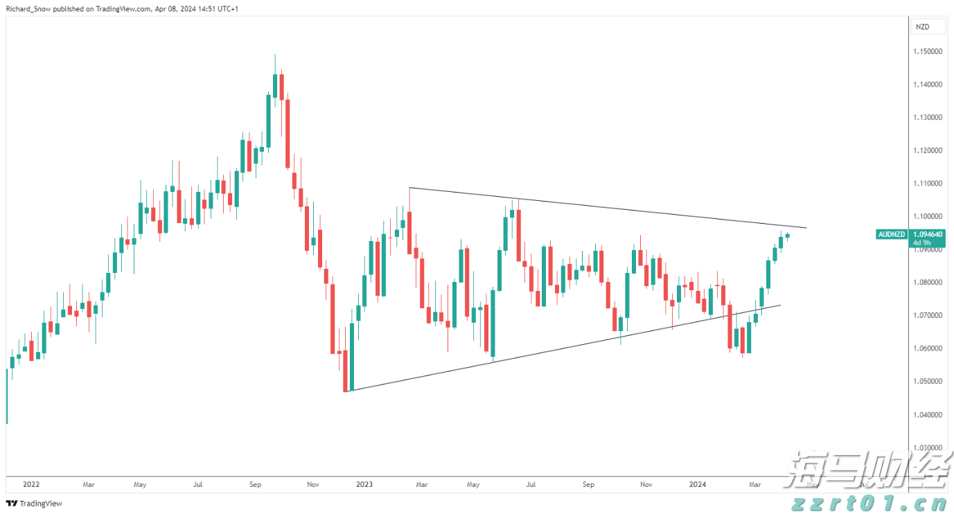 深沪湾围头湾获评省级美丽海湾