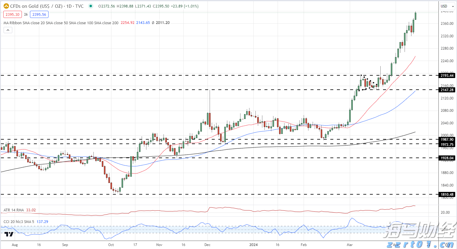 桥水基金完成领导层交接：达利欧退出董事会并清仓股份