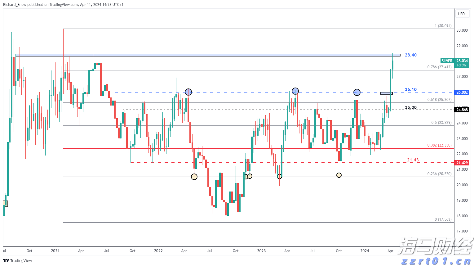高氨氮废水处理设备分享