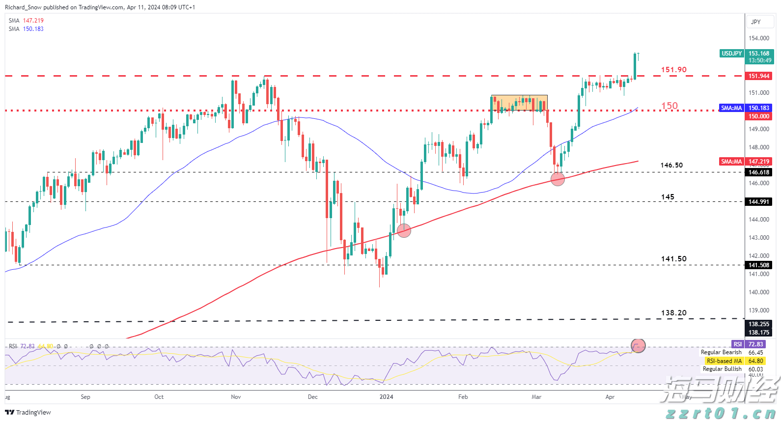 创纪录的油气生产与成本控制抵消油价下跌 雪佛龙(CVX.US)第二季度盈利超出预期