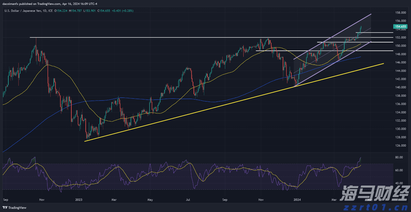 兴业银行落地全国首笔蓝色可持续境外美元债券