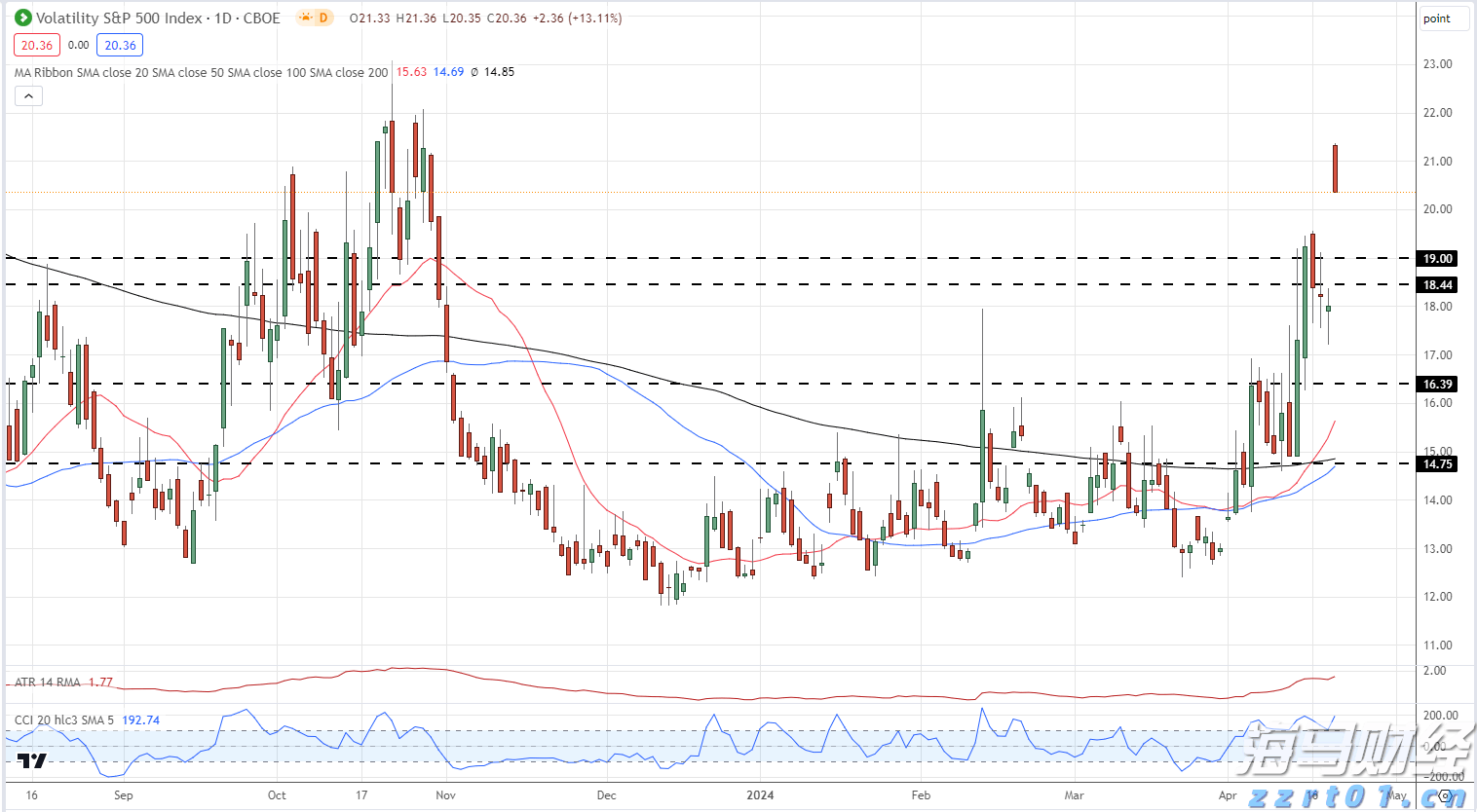 无人农场+再生稻！广东智慧农业创新集成新探索