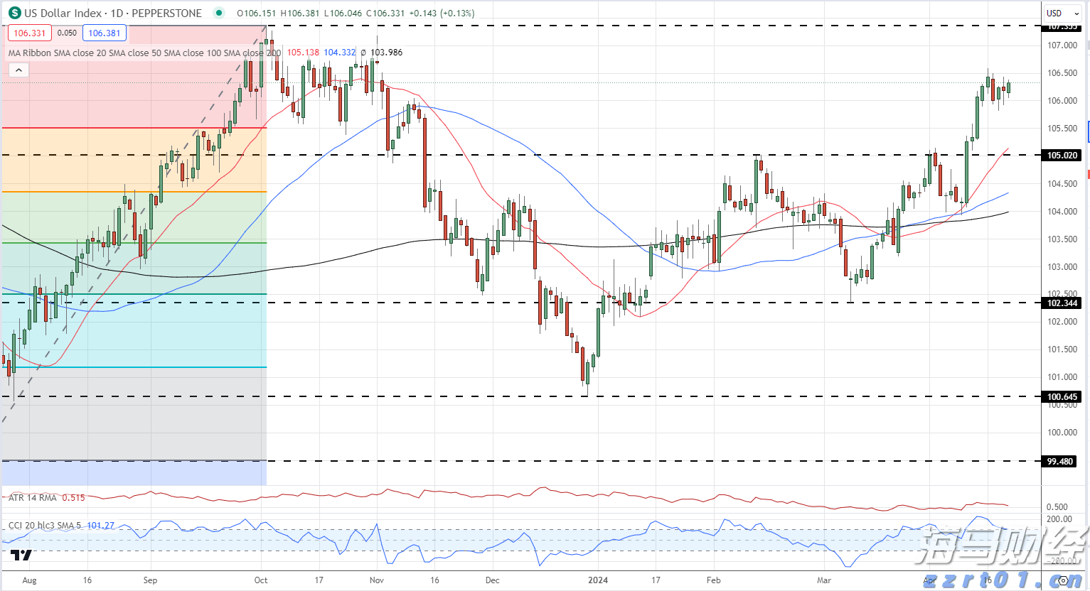 兴业银行成功发行首期100亿元科技创新债券
