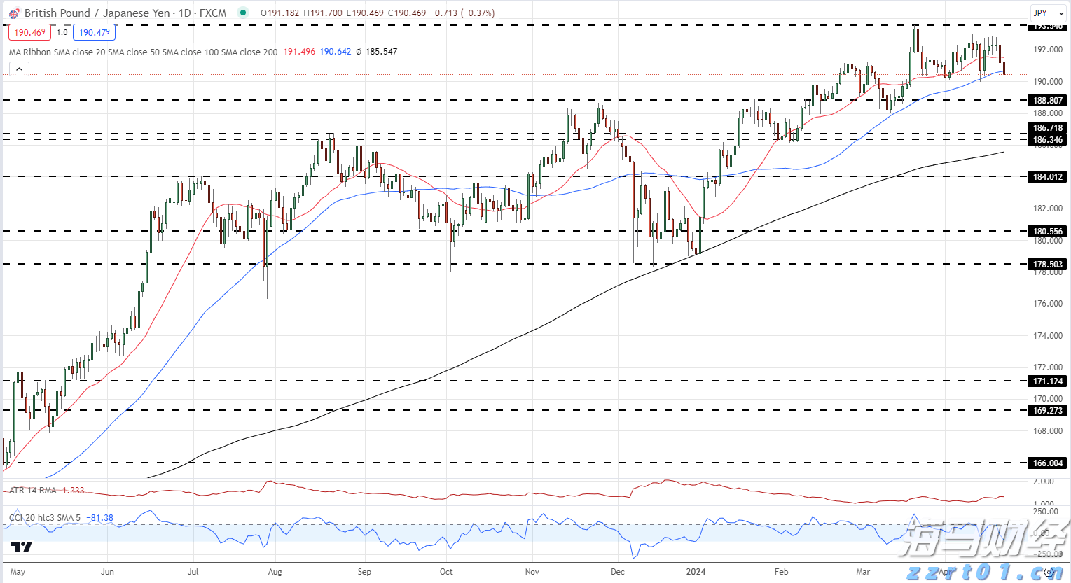 港股收盘(08.06) | 恒指微升0.03% “反内卷”概念活跃 新消费热股表现优异