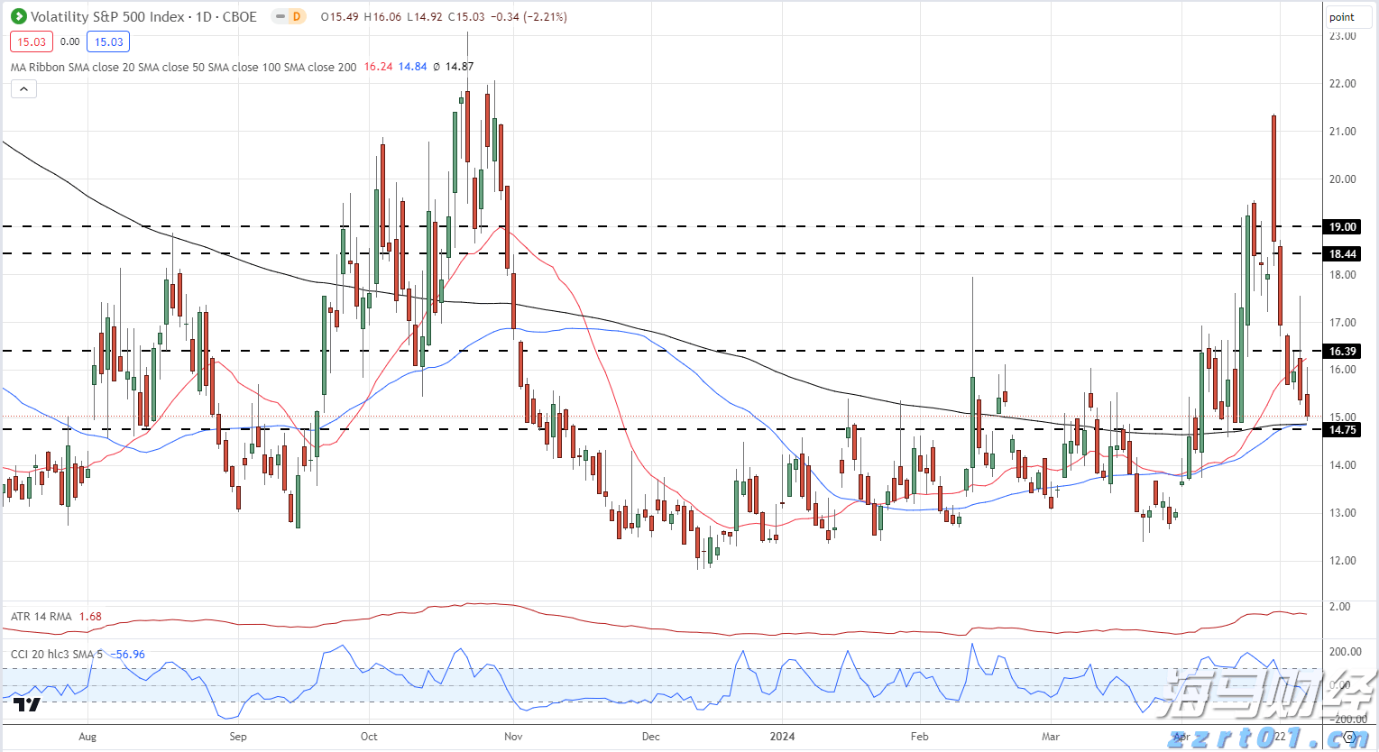 近400亿人次！1至7月我国交通出行火热
