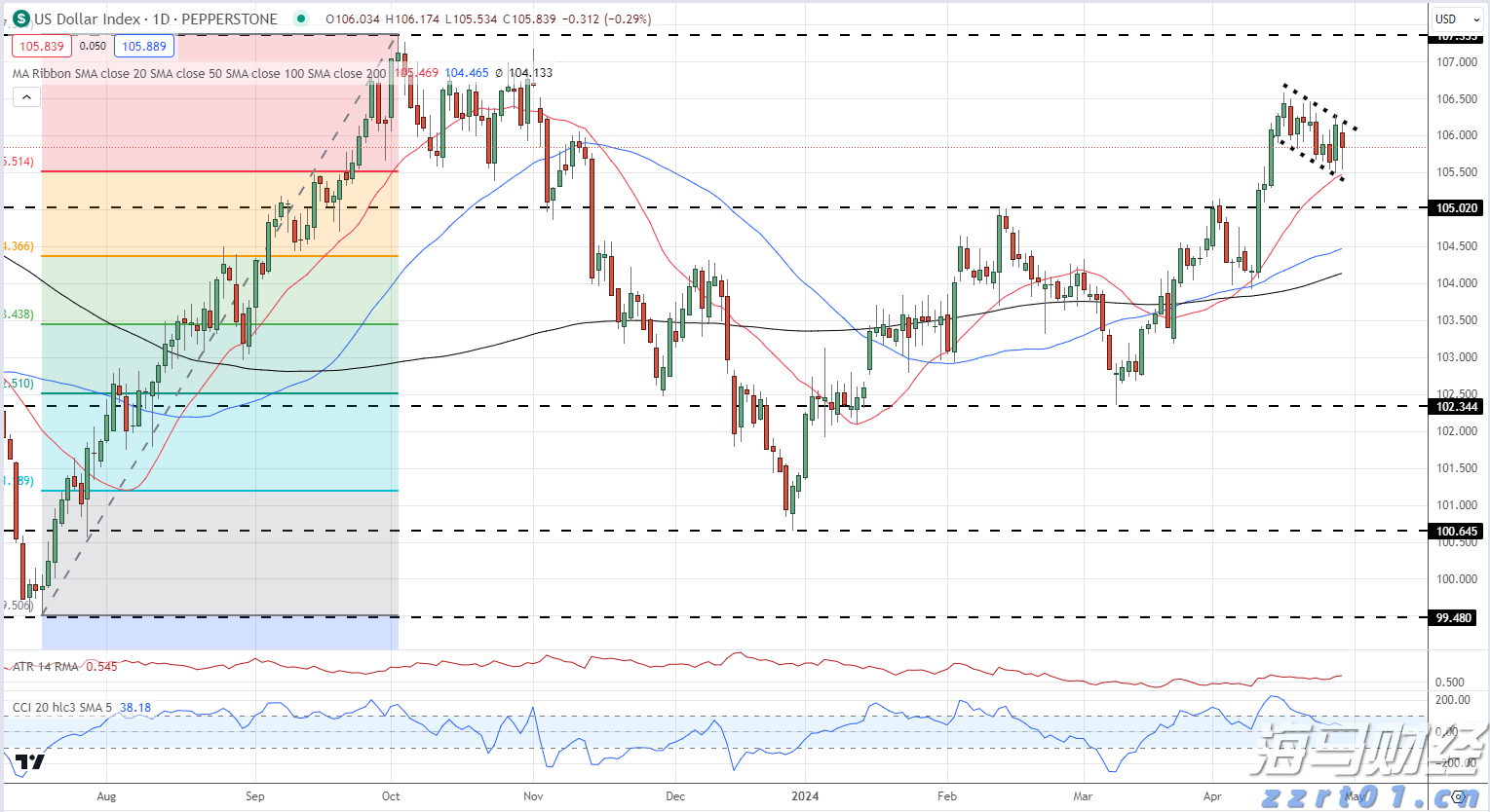 加密矿企接连向AI算力军火商转型 谁会是下一个CoreWeave(CRWV.US)?