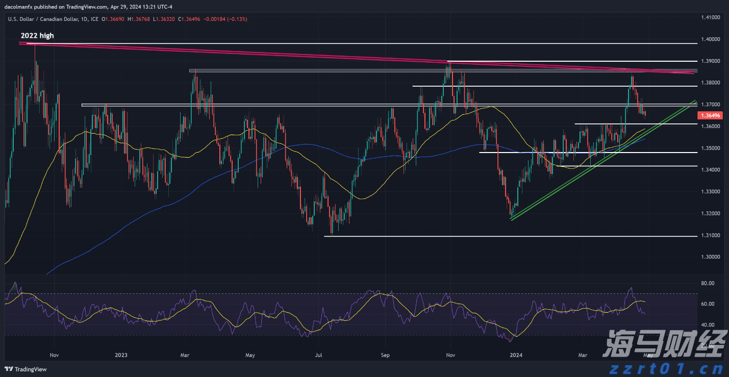 特斯拉(TSLA.US)财报后引发争议：多头看好FSD万亿前景，空头关注交付放缓与挑战
