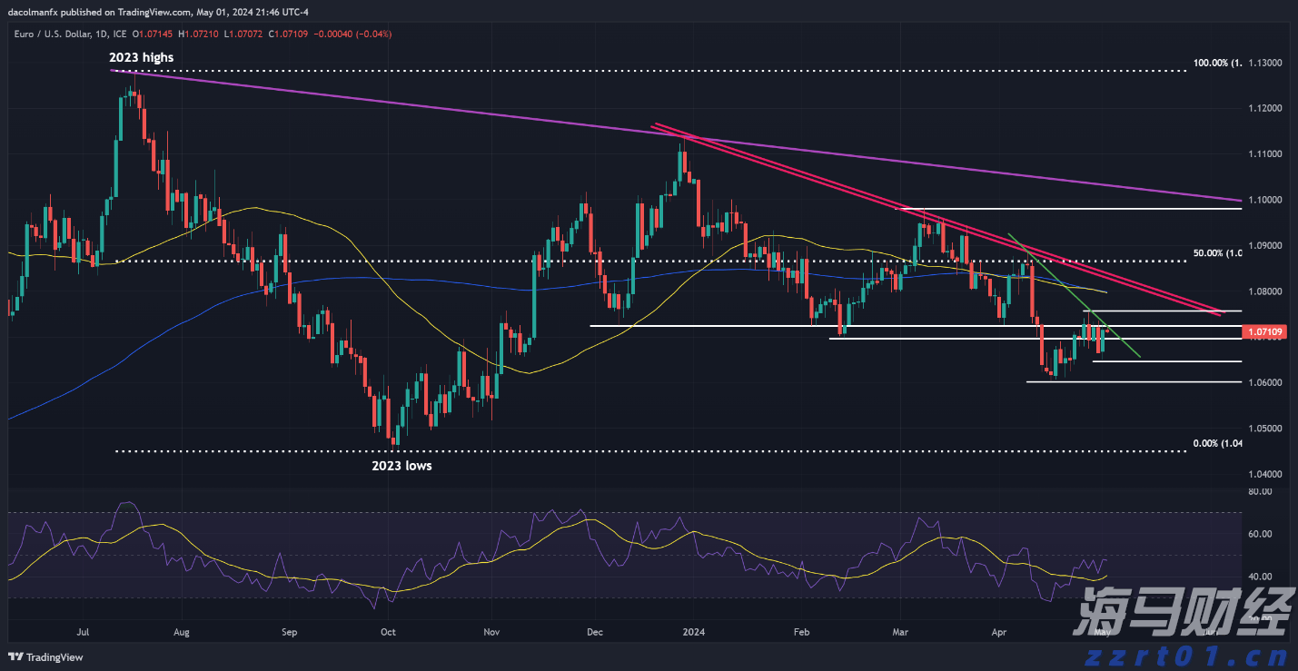 受台风“米娜”影响，我市部分中小河流将有明显涨水过程
