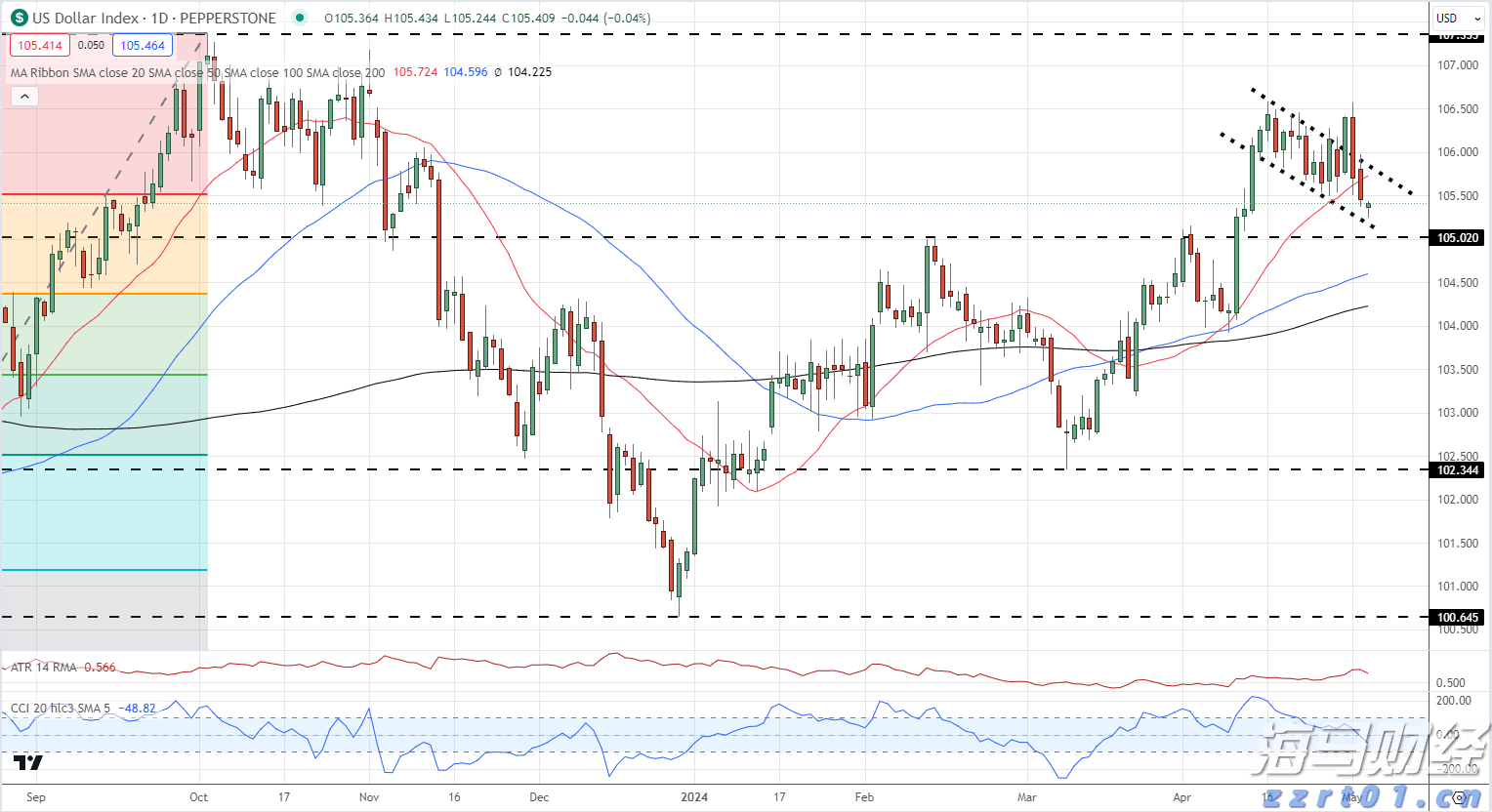 外资公募的调仓路径揭示了新趋势