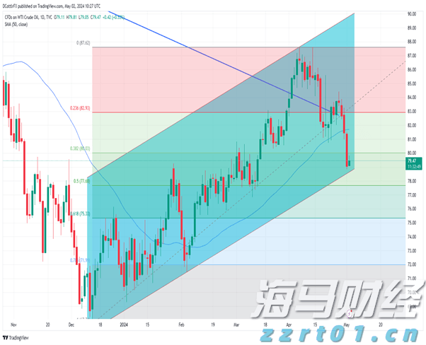 全程网办“不打烊”！保障上海开办企业“不断档”