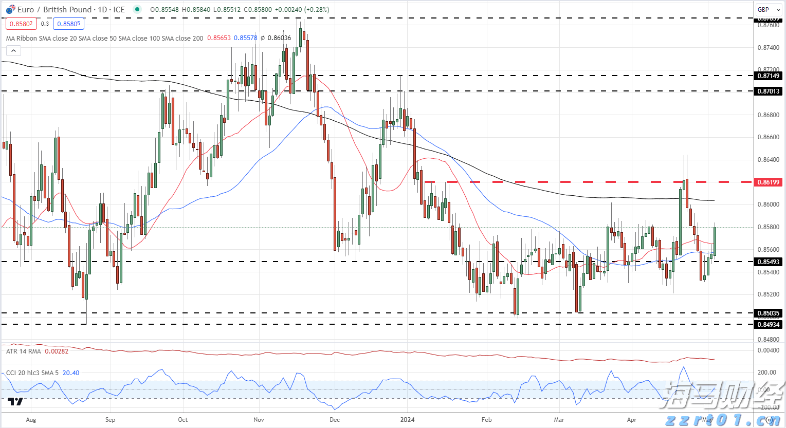 东南亚网购热潮推动Sea（SE.US）Q2业绩增长38%创历史新高