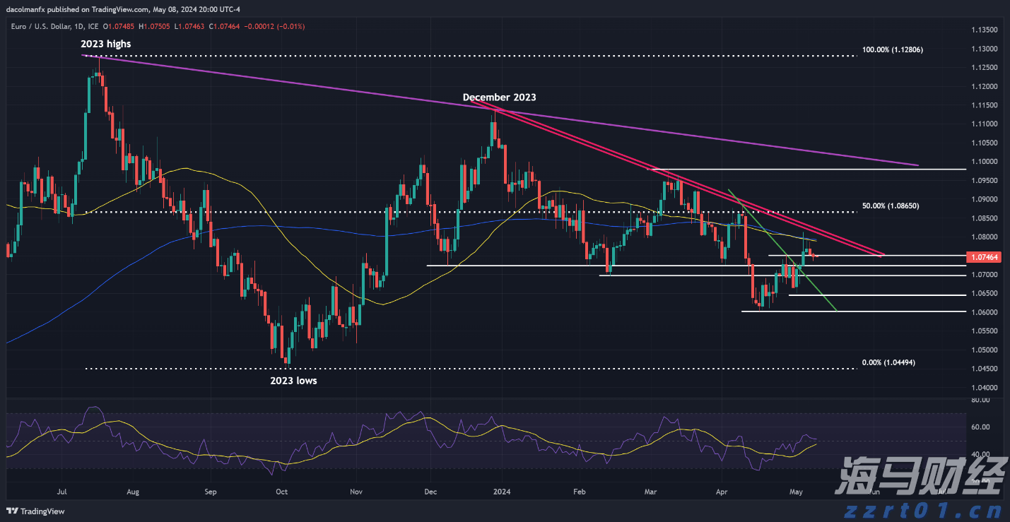 从省外投资看经济活跃度