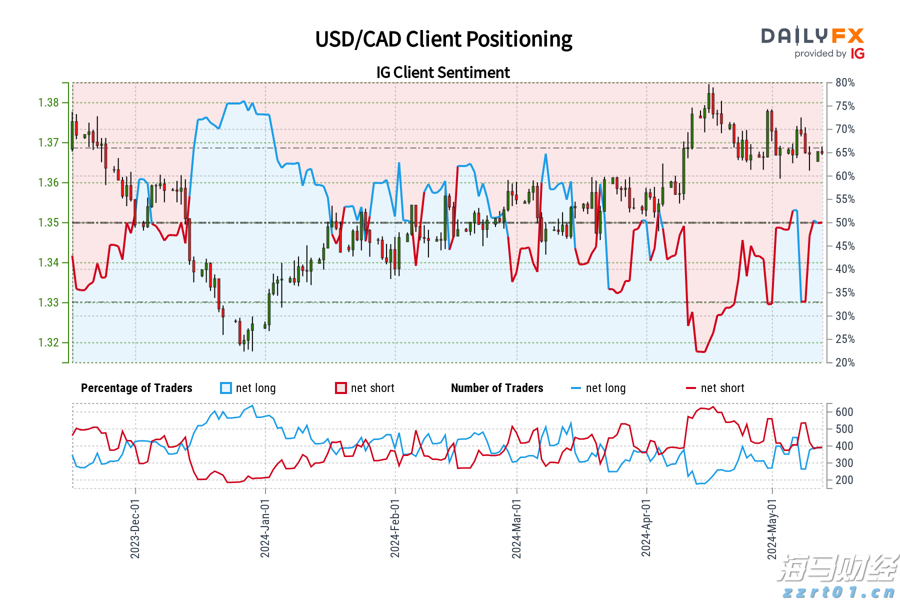 “加密货币超级多头”高呼“金库公司”风口已过 押注RWA浪潮将至