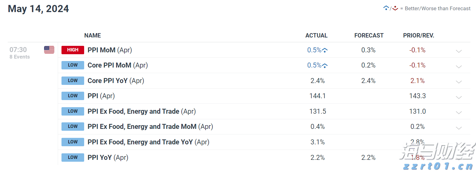 斗门区、万山区雷雨大风预警已解除！