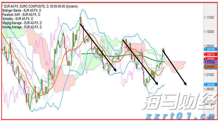 港股开盘 | 恒指开盘跌0.04% 科网股部分下跌
