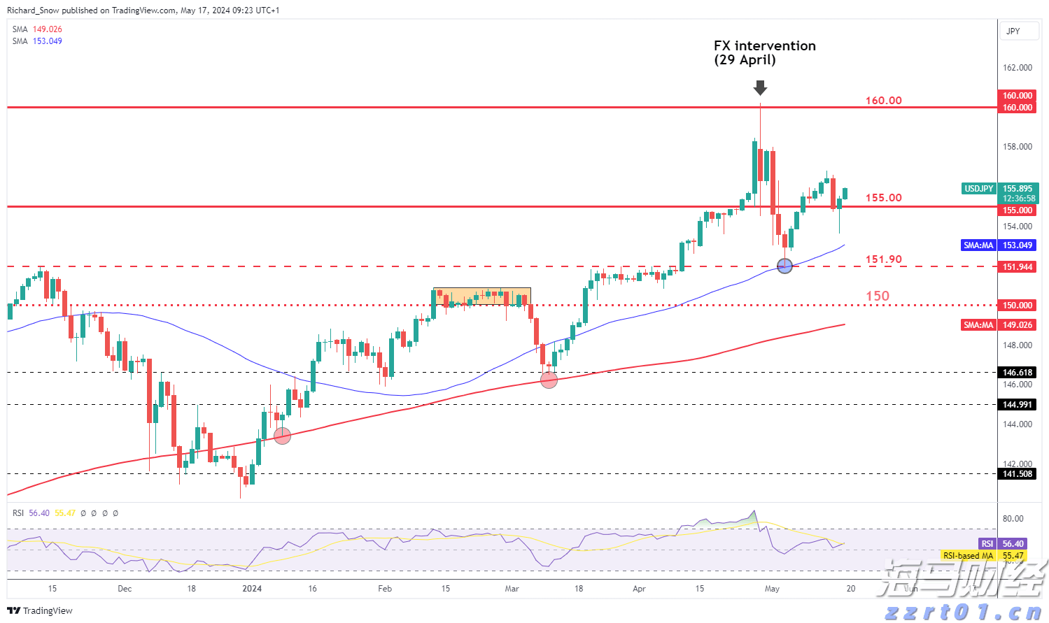 内蒙古呼和浩特市市场监管局以“3+”工作法切实做好民生“食”事