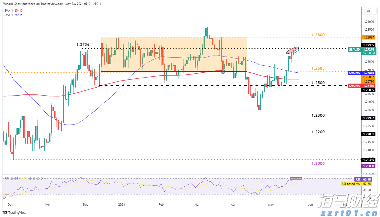 台积电(TSM.US)业绩稳健却面临双重挑战,估值高企竞争加剧