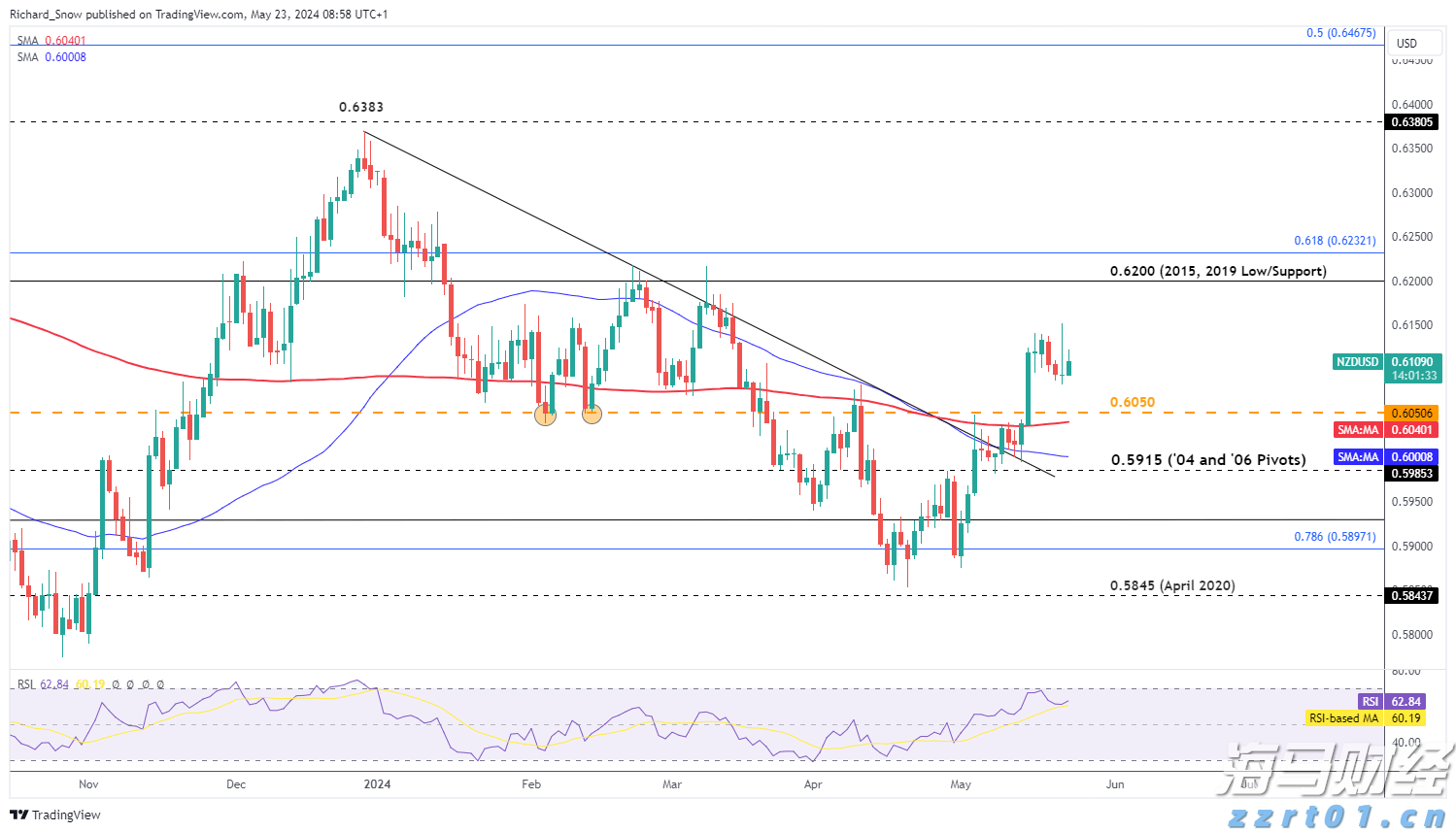 团市委“相约星期六”七夕升级，“联动全城”为青年精准“牵线”