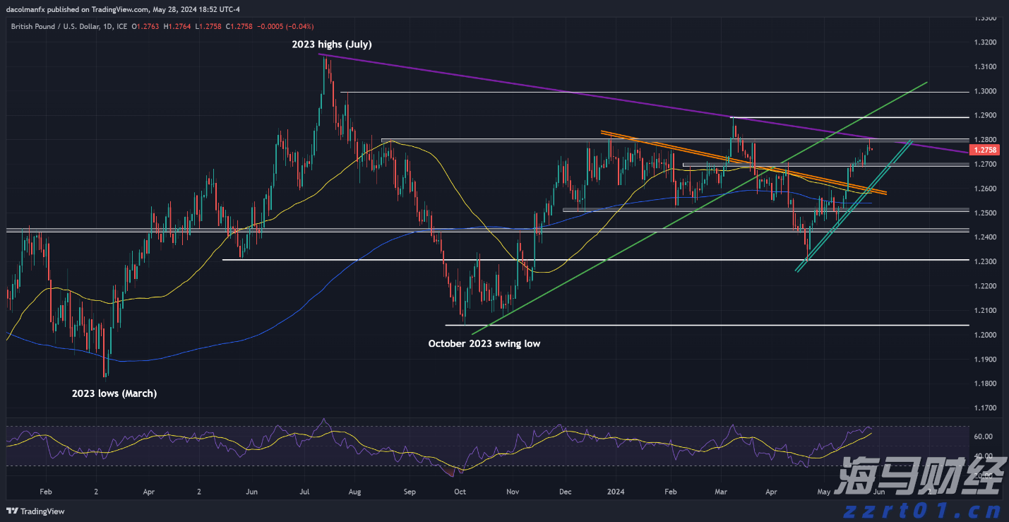 美俄乌三国领导人会晤有望成行？美乌积极态度，普京未表态会晤