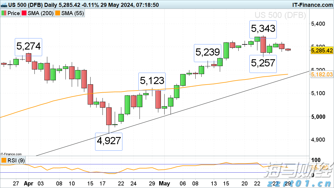 Meta(META.US) 第二季度财报赢得华尔街的赞誉，各大投行纷纷上调目标价