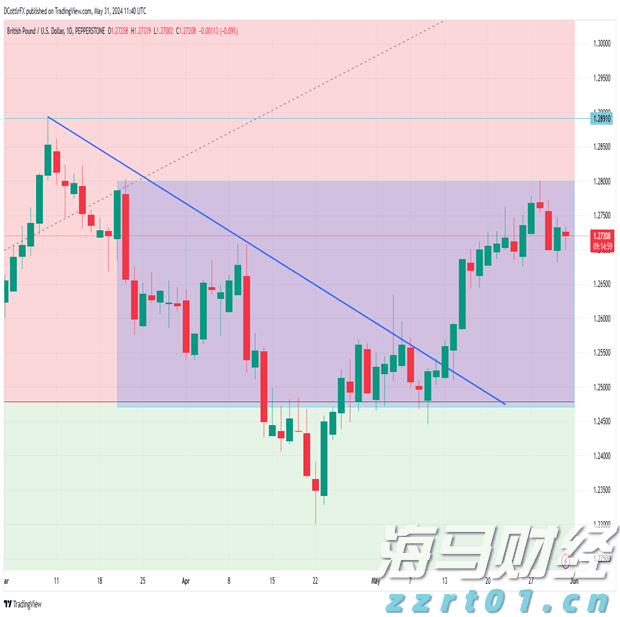 尾水治理工艺方案及其应用案例（尾水处理工艺流程图特点分析）