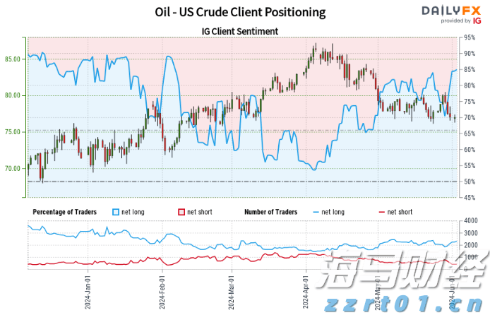 A股反弹促成17.8%“大逆转行情”，摩根大通引领新兴市场牛市