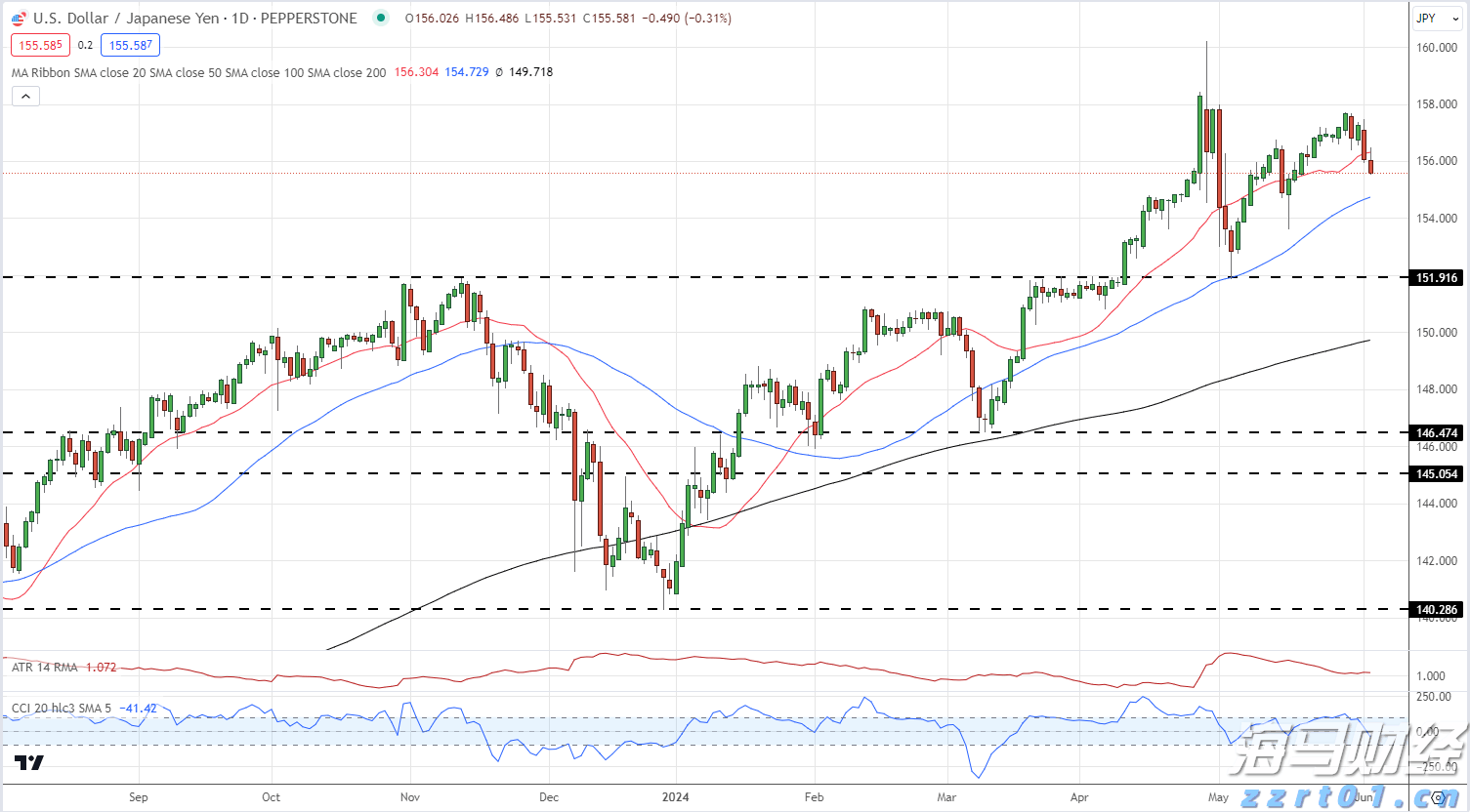 文娱演出购票诈骗滋生，这三类“坑”要当心！