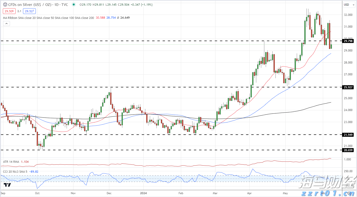 美股异动 | Q2业绩超预期 Rocket(RKT.US)涨超14%