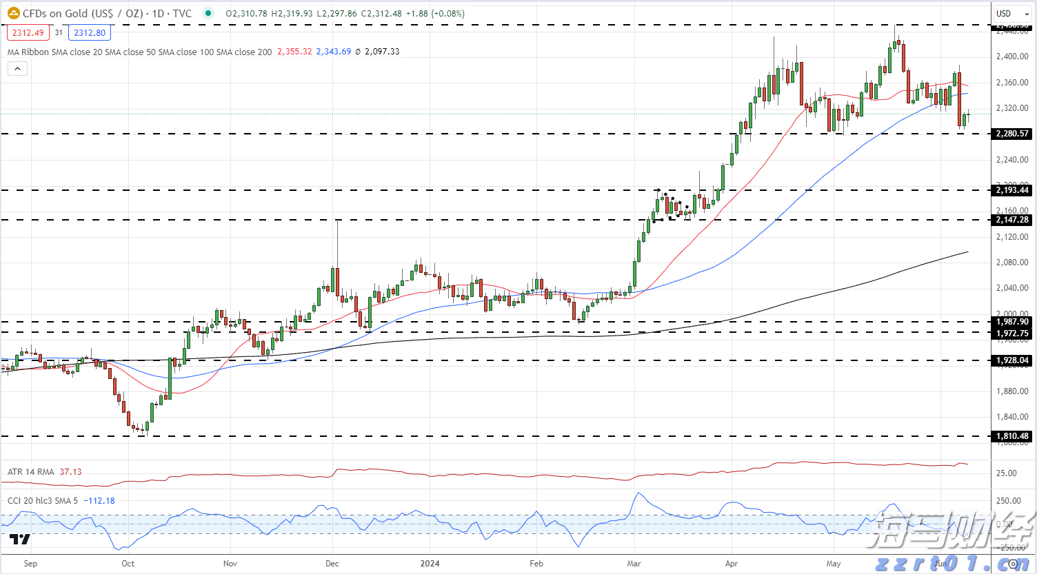 宁夏市场监管厅发布地方标准规范电梯应急处置