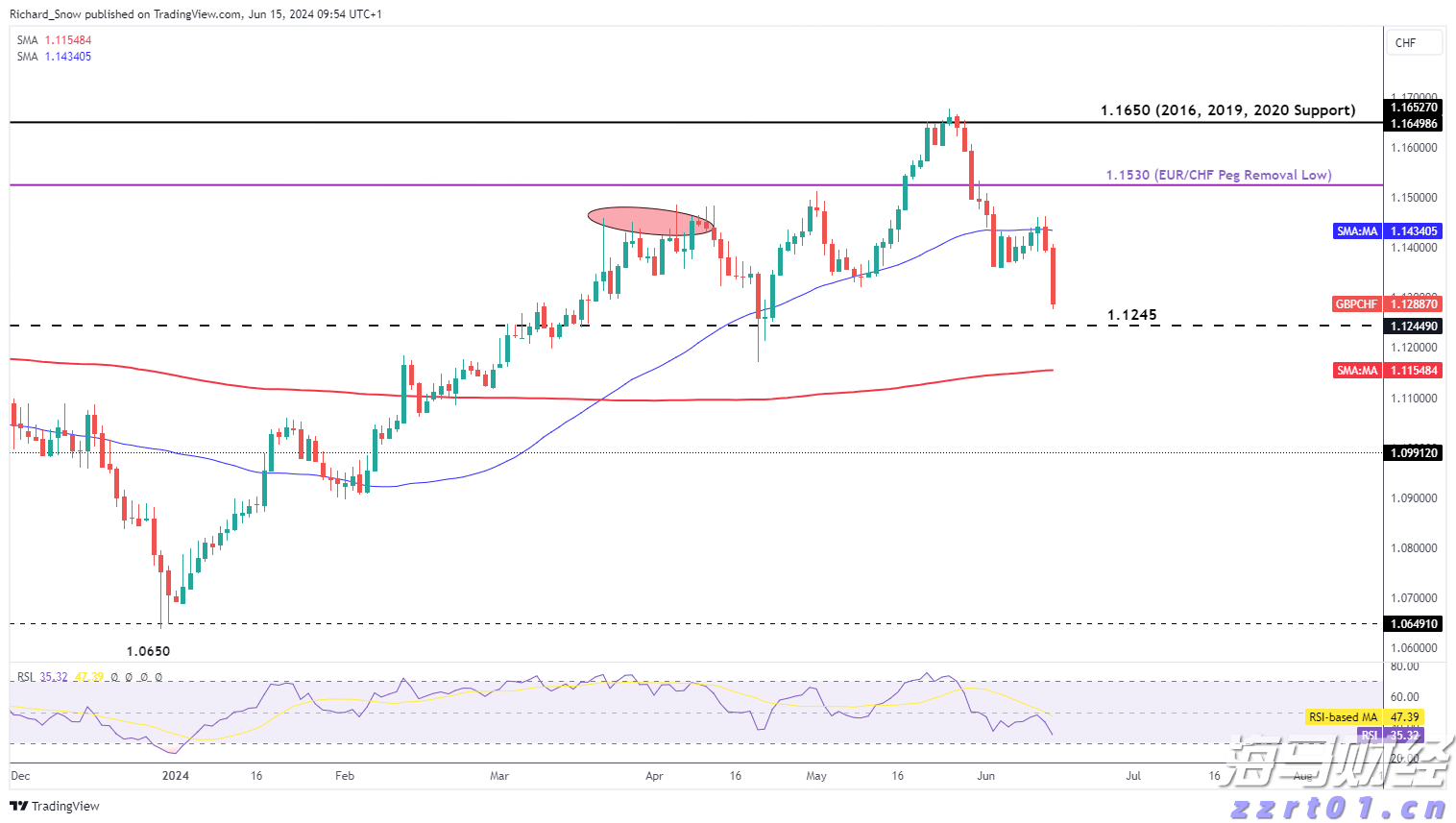 高考明天“热晴”开考  午后雷雨来“鼓劲”
