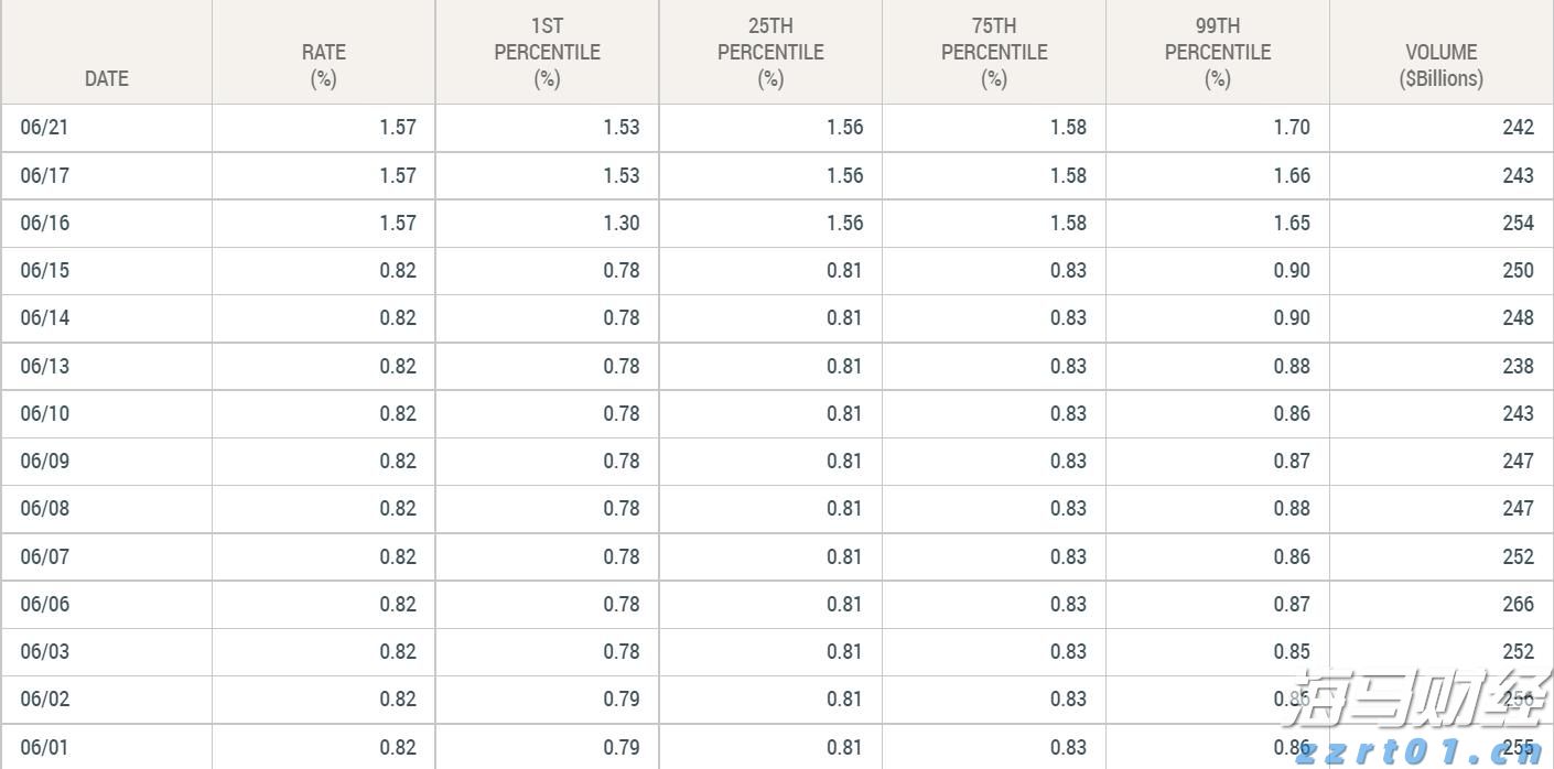 海南全面摸底建清单规范特殊食品经营