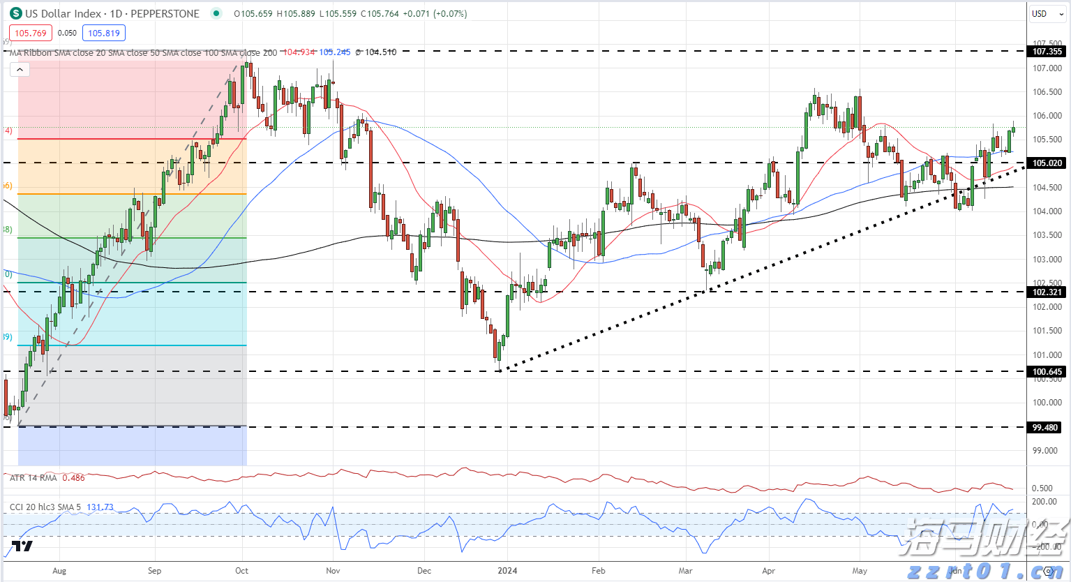 湛江市结束防风IV级应急响应