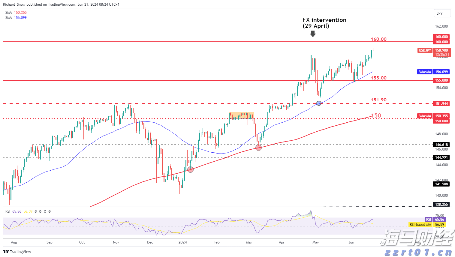 广东八月第一场强降雨周日开启，珠海天气→