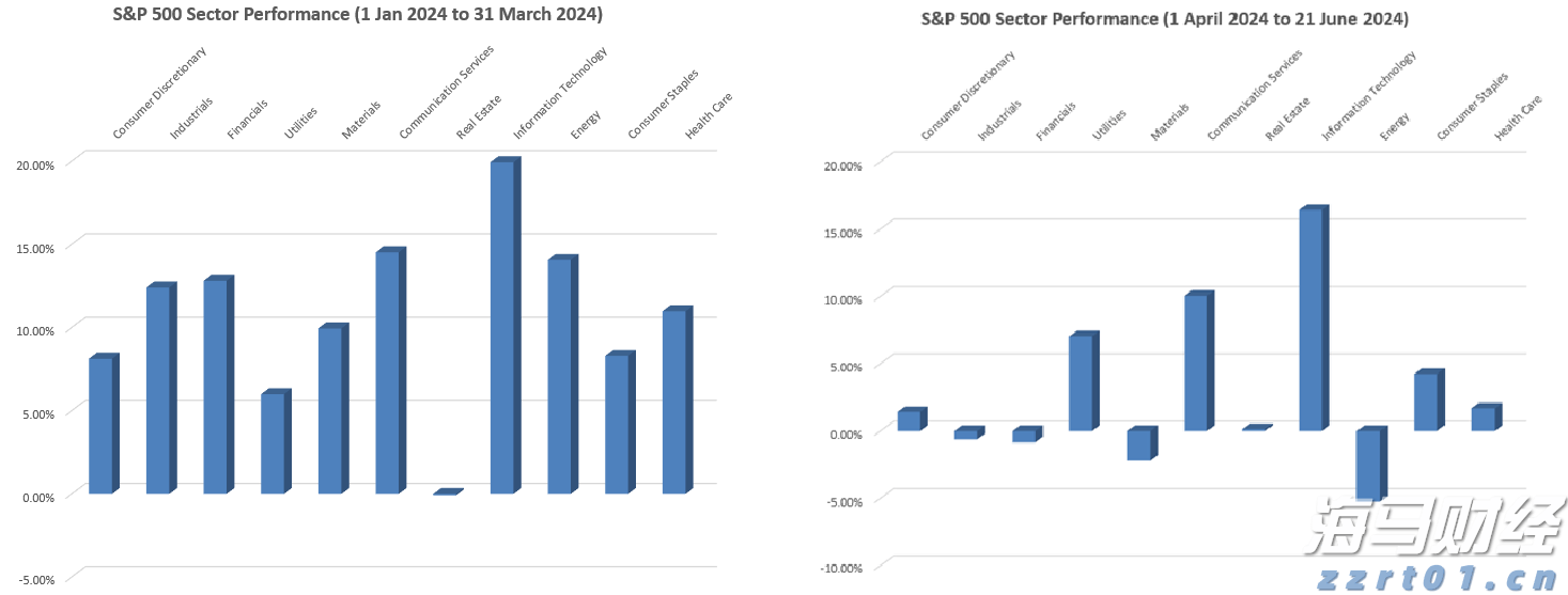 美股市场动态 | 英伟达持仓股票Nebius(NBIS.US)大幅上涨超23%，第二季度营收实现显著增长625%