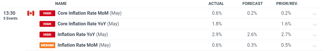 湛江集结！五人制女足老将组广东队全力备战全运会