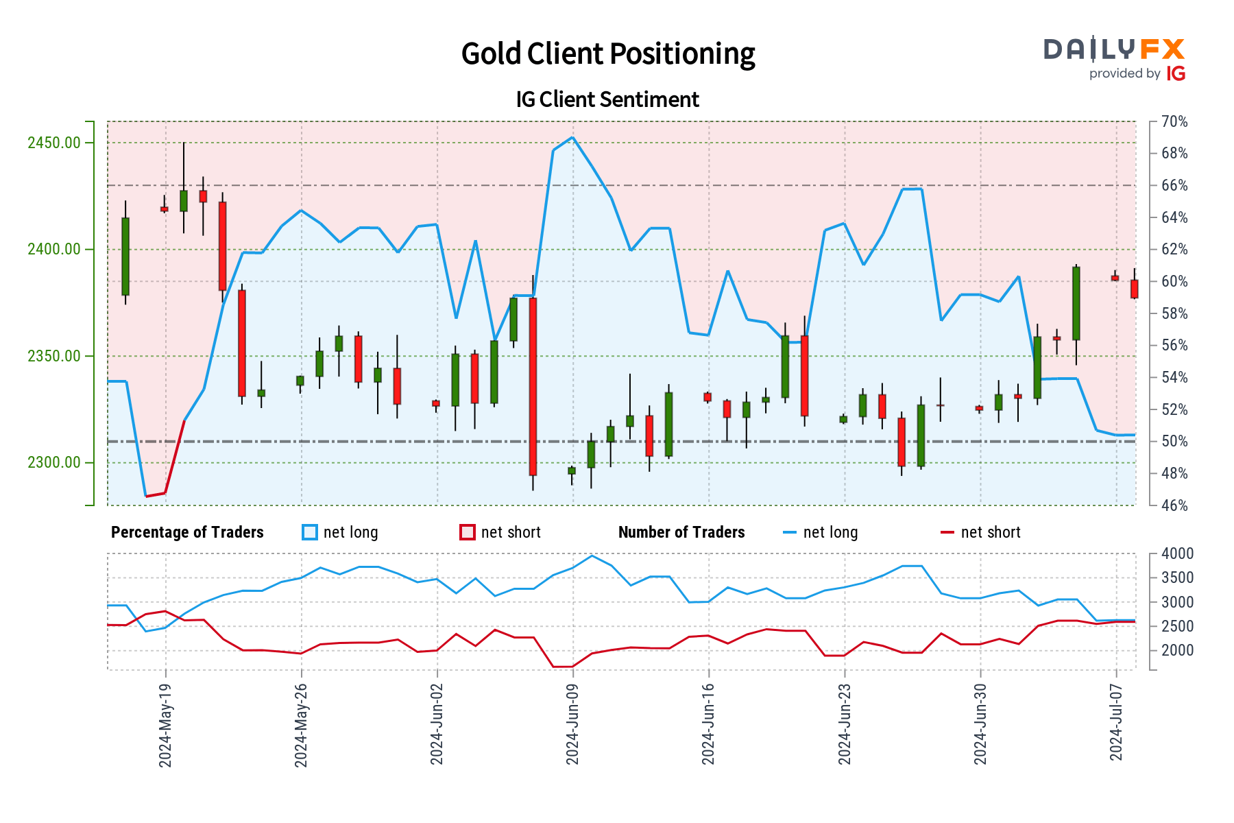 扎克伯格押注AI成果显著！Meta(META.US) Q2业绩出色，Q3指引超出预期