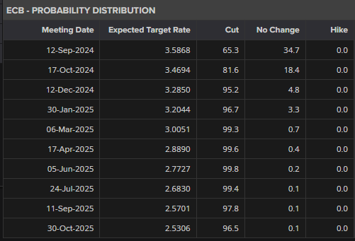 从SOFR期权到债市倾斜：交易员积极应对“美联储转向”预期，9月或将降息50基点