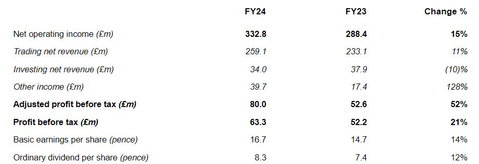 京东物流(02618)发布2025年上半年业绩，非国际财务报告准则利润达33亿元 同比增长7.1%